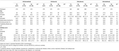 Habitual- and Meal-Specific Carbohydrate Quality Index and Their Relation to Metabolic Syndrome in a Sample of Iranian Adults